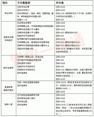 考驾科目二考什么证件（考科目二需要什么东西）-图3