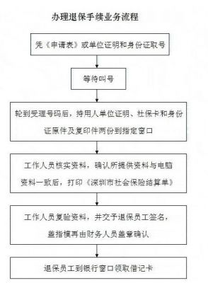 保险退保要什么手续（保险退保要什么手续和证件）