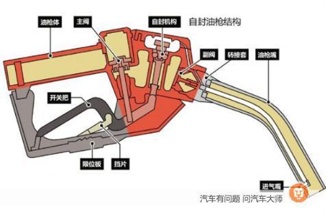 汽车为什么需要汽油（汽车为什么要用油）