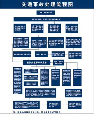 交通事故处理需要什么的简单介绍-图3