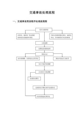 交通事故处理需要什么的简单介绍