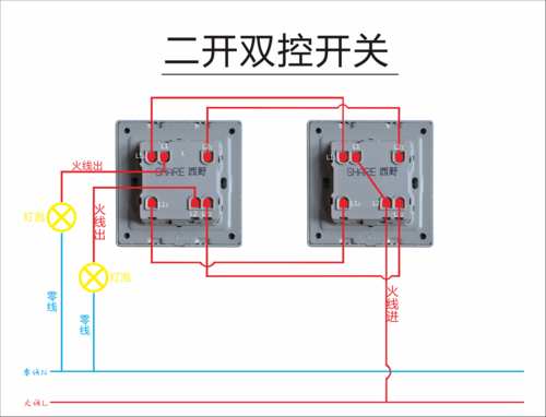 什么是总开关（什么是总开关和分开关）-图2