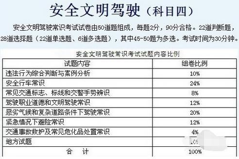 驾照科四是考什么（驾照科四考啥内容）-图2