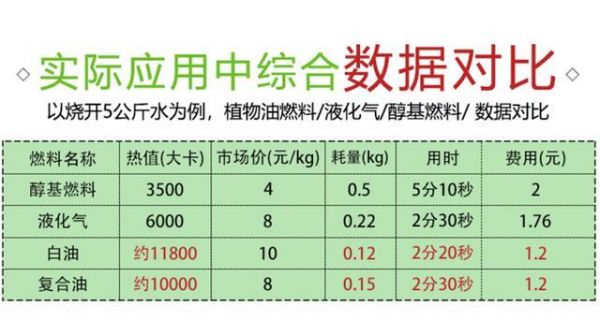 什么油不燃烧（什么油不会燃）-图3