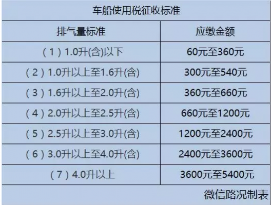 车船使用税是什么（车船使用税是什么时候交的）-图2