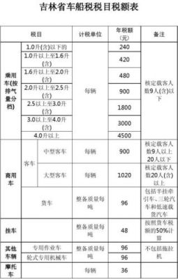 车船使用税是什么（车船使用税是什么时候交的）-图3