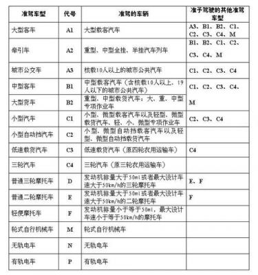 a2证开什么车（a2证开什么车工资高）-图3