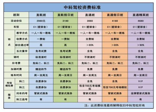 驾校受理是什么意思（驾校受理费是什么费用）