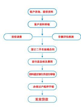 轿车分期抵押什么（汽车分期抵押需要什么手续）-图1