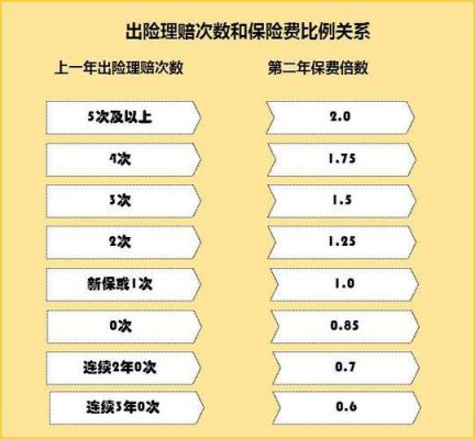 保险上浮是什么意思（保险上浮是根据次数还是金额）-图1