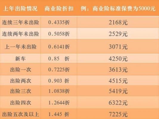 保险上浮是什么意思（保险上浮是根据次数还是金额）-图3