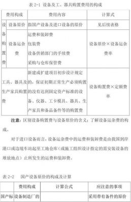 购置费是什么意思（购置费是什么费用）