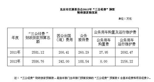 购置费是什么意思（购置费是什么费用）-图3