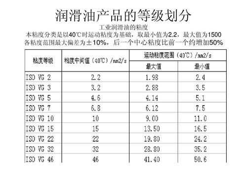 润滑油包含什么意思（润滑油是什么用途）-图1