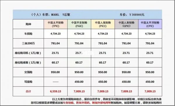 什么是车主价格（车主价格真实吗）-图2