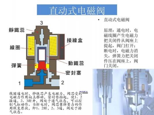 电磁阀的作用是什么（汽车发动机电磁阀的作用是什么）-图1