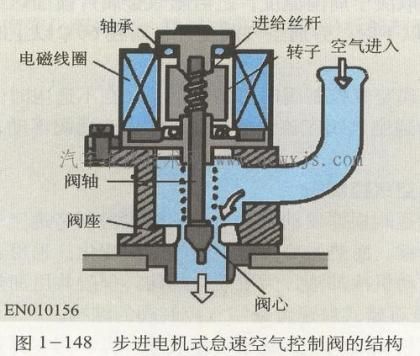 电磁阀的作用是什么（汽车发动机电磁阀的作用是什么）-图3