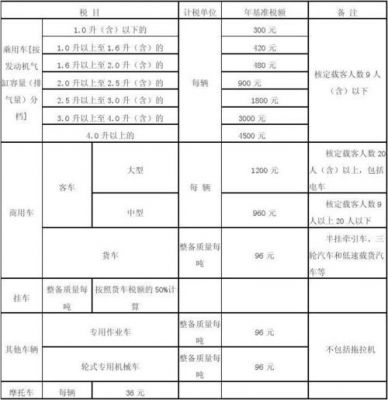 新车交什么税（新车交税有哪些）-图1