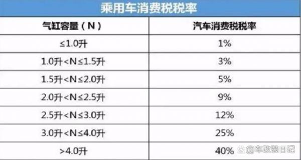 新车交什么税（新车交税有哪些）-图2