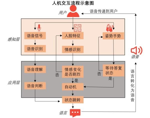 人机交互系统是什么意思（人机交互是什么专业）-图1