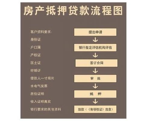 diya是什么（抵押是什么意思）-图2