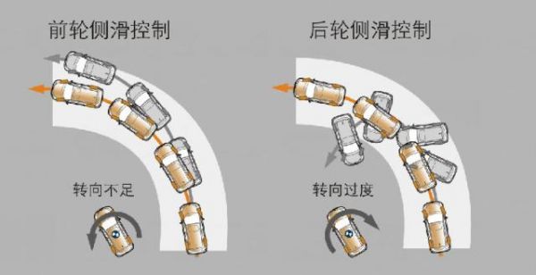 汽车上的asr什么意思（车上的asr是啥意思）