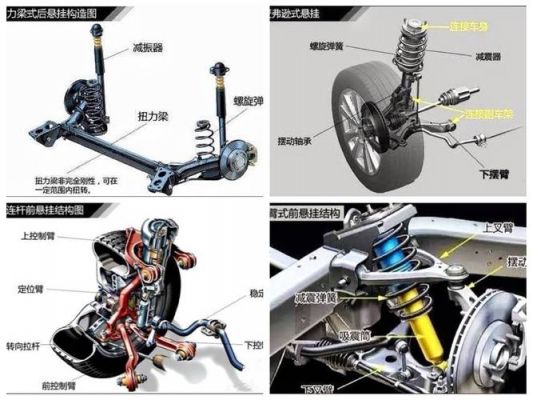 底盘悬挂是什么意思（底盘悬挂是什么意思图解）-图1