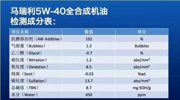 机油的成分是什么（机油的主要化学成分是什么）-图1