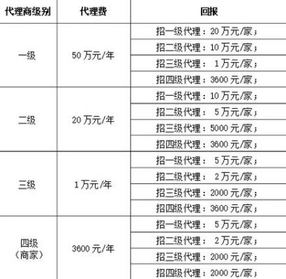 二级代理什么意思（二级代理怎么赚钱）-图1