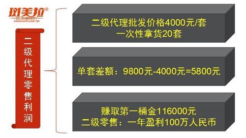 二级代理什么意思（二级代理怎么赚钱）-图2