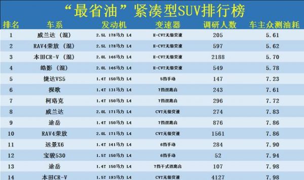 什么发动机省油动力强（什么发动机油耗低）-图1