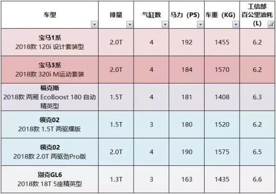 什么发动机省油动力强（什么发动机油耗低）-图2