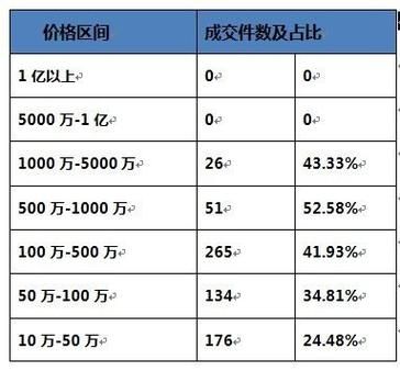 什么叫成交价（什么叫成交价格）-图2