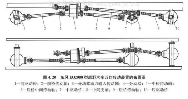 动力轴是什么（动力轴线）-图2