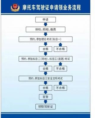 学驾照准备什么东西（学驾照要准备什么资料）-图3