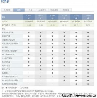 车是什么配（车是什么配置怎么知道）-图1