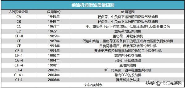 sl机油是什么级别（ci4sl机油是什么级别）-图2