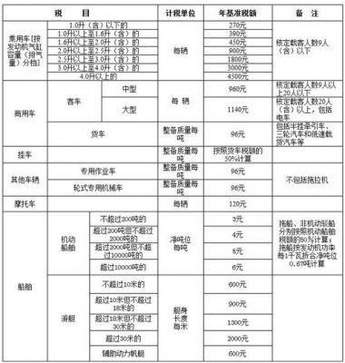 卖自己车需要什么手续（卖自己的车要交税吗）