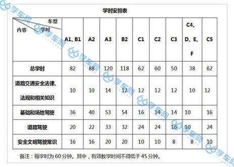 靠驾照是什么意思（靠驾照需要多长时间）-图3