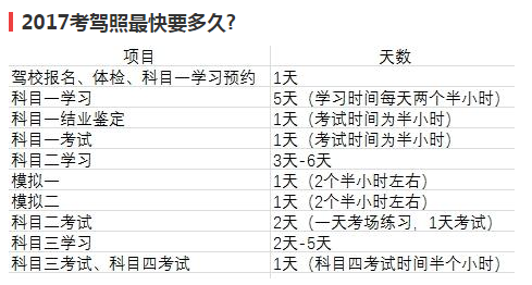 靠驾照是什么意思（靠驾照需要多长时间）-图1