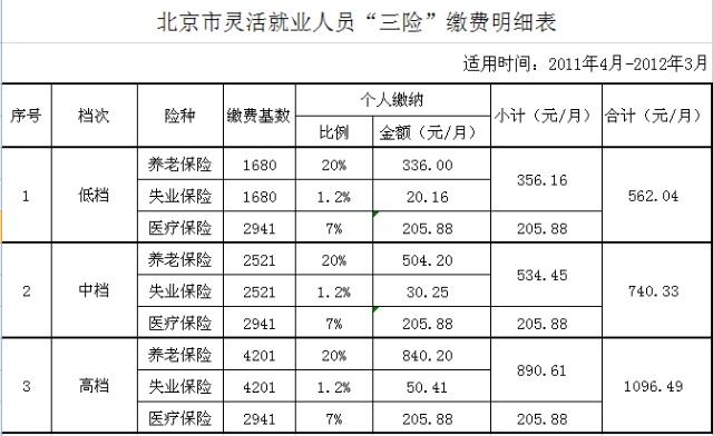 三险有什么用（三险有什么用处）-图1