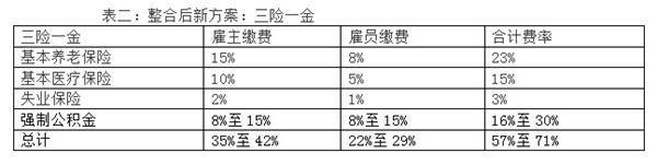 三险有什么用（三险有什么用处）-图3