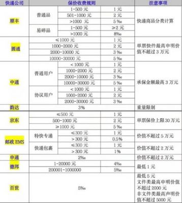 什么快递有保险（什么快递比较保险）-图1