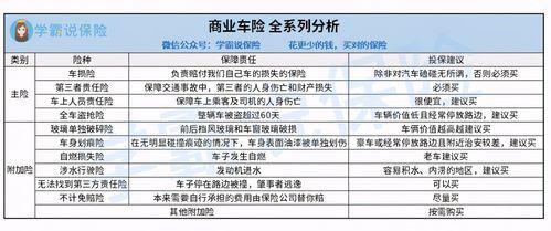 车险什么时候买合适（车险什么时候买最便宜）-图2