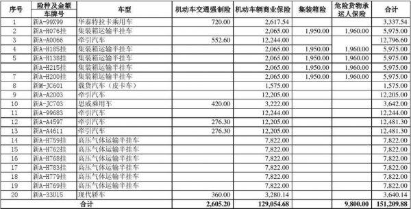 出车险需要什么手续（出车保险需要什么材料）-图2