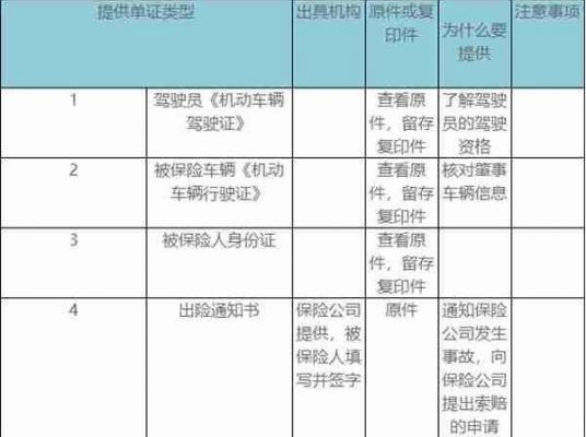 出车险需要什么手续（出车保险需要什么材料）-图3