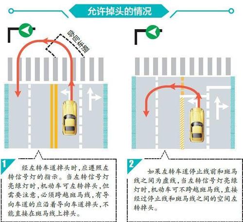 汽车什么情况可以掉头（什么情况车掉头违章）-图2