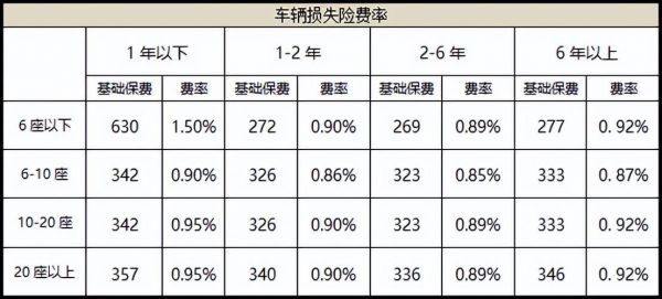 车险的商业险是什么意思（车险商业险是什么意思需要多少钱）-图1