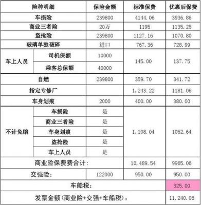 车险的商业险是什么意思（车险商业险是什么意思需要多少钱）-图2