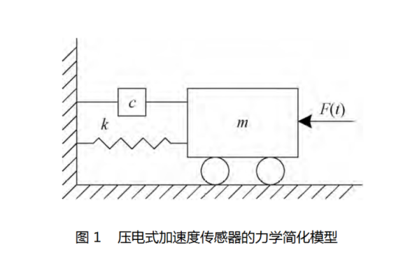 加速感应器有什么用（感应加速器的工作原理）